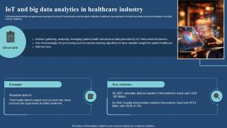 Iot And Big Data Analytics In Healthcare Industry Iot And Big Data Analytics