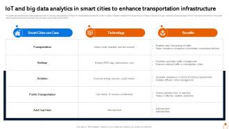 IOT And Big Data Analytics In Smart Cities To Enhance Transportation Infrastructure