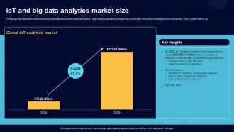 IoT And Big Data Analytics Market Size Comprehensive Guide For Big Data IoT SS
