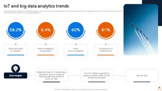 IOT And Big Data Analytics Trends
