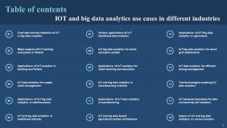 IoT And Big Data Analytics Use Cases In Different Industries Powerpoint Ppt Template Bundles IoT MM Engaging Interactive