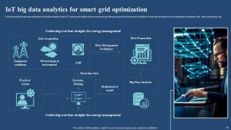 IoT And Big Data Analytics Use Cases In Different Industries Powerpoint Ppt Template Bundles IoT MM Impactful Visual