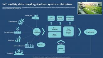 Iot And Big Data Based Agriculture System Architecture Iot And Big Data Analytics