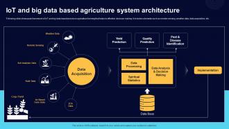 IoT And Big Data Based Agriculture System Comprehensive Guide For Big Data IoT SS