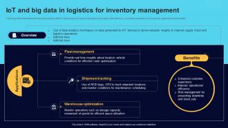 IoT And Big Data In Logistics For Inventory Comprehensive Guide For Big Data IoT SS