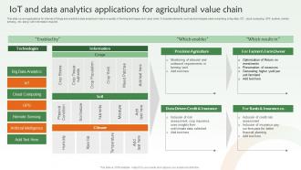 IOT And Data Analytics Applications For Agricultural Value Chain