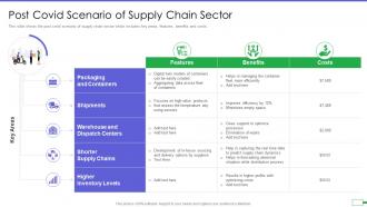 Iot and digital twin to reduce costs post covid post covid scenario of supply chain sector