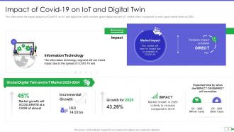 Iot and digital twin to reduce costs post covid powerpoint presentation slides