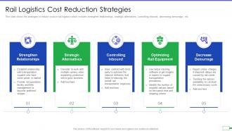 Iot and digital twin to reduce costs post covid rail logistics cost reduction strategies