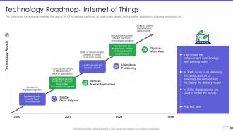 Iot and digital twin to reduce costs post covid technology roadmap internet of things