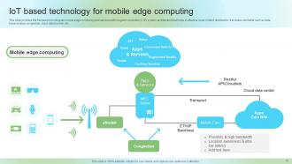 IoT And Edge Computing Devices And Technology Solutions Powerpoint Ppt Template Bundles IoT MM Unique Content Ready