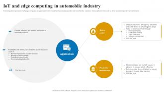IoT and edge computing in automobile applications and role of IOT edge computing IoT SS V