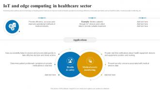 IoT and edge computing in healthcare applications and role of IOT edge computing IoT SS V