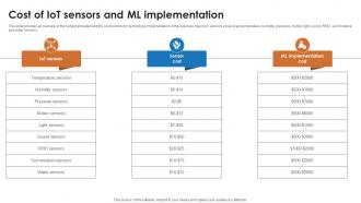 IoT And Machine Learning Cost Of IoT Sensors And Ml Implementation IoT SS