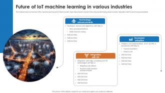 IoT And Machine Learning Future Of IoT Machine Learning In Various Industries IoT SS