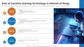 IoT And Machine Learning To Streamline Business Operations Powerpoint Presentation Slides IoT CD Idea Interactive