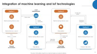 IoT And Machine Learning To Streamline Business Operations Powerpoint Presentation Slides IoT CD Content Ready Visual