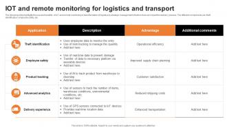 IOT And Remote Monitoring For Logistics And Transport