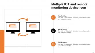 IOT And Remote Monitoring Powerpoint Ppt Template Bundles Compatible Images