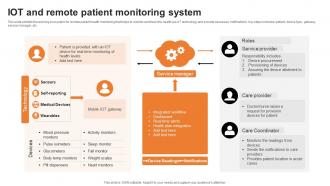 IOT And Remote Patient Monitoring System