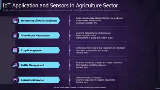 IOT Application And Sensors In Agriculture Sector