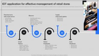 Iot Application For Effective Management Of Retail Stores