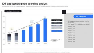 Iot Application Global Spending Analysis