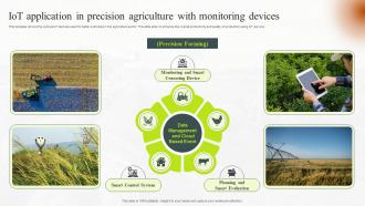 IoT Application In Precision Agriculture With Monitoring Devices