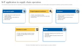 IoT Application In Supply Chain Operation