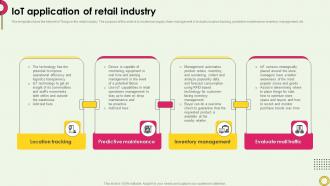 IOT Application Of Retail Industry