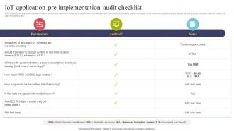 IOT Application Pre Implementation Audit Checklist Using IOT Technologies For Better Logistics