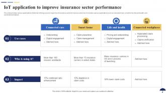 IoT Application To Improve Insurance Sector Performance Role Of IoT In Revolutionizing Insurance IoT SS