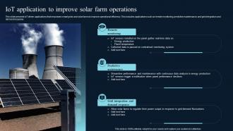 IoT Application To Improve Solar Farm Operations Comprehensive Guide On IoT Enabled IoT SS