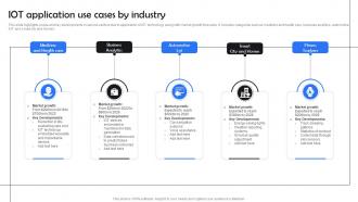 Iot Application Use Cases By Industry