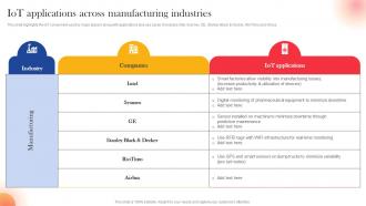 IoT Applications Across Manufacturing Industries IoT Components For Manufacturing