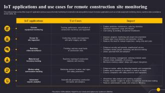 IoT Applications And Use Cases For Remote Revolutionizing The Construction Industry IoT SS