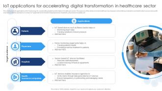 IoT Applications For Accelerating Digital Transformation In Healthcare Sector