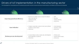 IoT Applications For Manufacturing Drivers Of IoT Implementation In The Manufacturing Sector IoT SS V