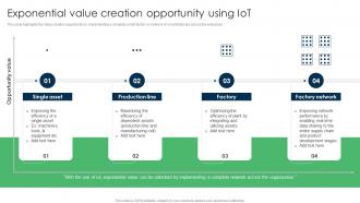IoT Applications For Manufacturing Exponential Value Creation Opportunity Using IoT SS V