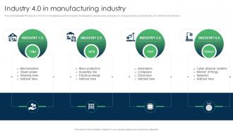 IoT Applications For Manufacturing Industry 4 0 In Manufacturing Industry IoT SS V