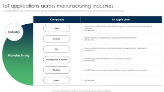 IoT Applications For Manufacturing IoT Applications Across Manufacturing Industries IoT SS V