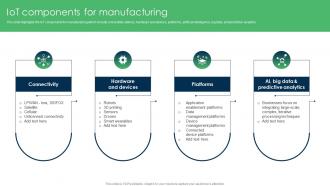 IoT Applications For Manufacturing IoT Components For Manufacturing IoT SS V