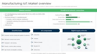 IoT Applications For Manufacturing IoT Market Overview IoT SS V