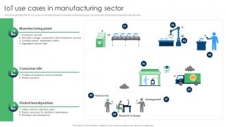 IoT Applications For Manufacturing IoT Use Cases In Manufacturing Sector IoT SS V
