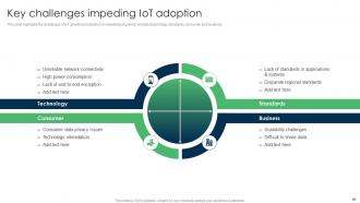 IoT Applications For Manufacturing Powerpoint Presentation Slides IoT CD V Engaging Aesthatic