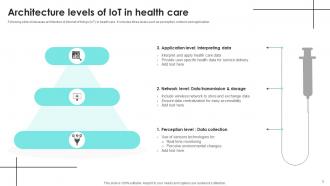 IoT Applications In Healthcare Industry Powerpoint Ppt Template Bundles IoT MM Compatible