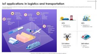 IOT Applications In Logistics And Transportation