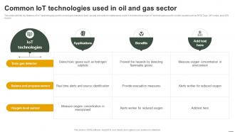 IoT Applications In Oil And Gas Common IoT Technologies Used In Oil And Gas Sector IoT SS