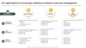 IoT Applications In Oil And Gas Industry To Enhance Reservoir IoT Applications In Oil And Gas IoT SS