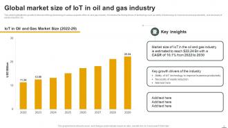 IoT Applications In Oil And Gas Industry To Enhance Safety Powerpoint Presentation Slides IoT CD Attractive Captivating